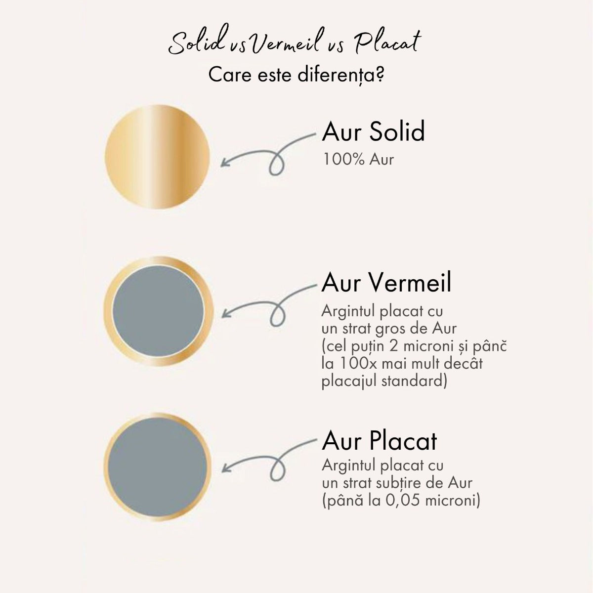 Cercei din Argint Freedom Gold